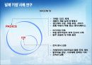 Dell 컴퓨터사의 SCM 분석  10페이지