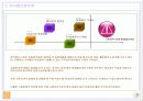 중국식당 사업계획서 5페이지