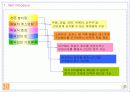 중국식당 사업계획서 7페이지