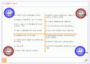 중국식당 사업계획서 15페이지
