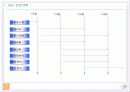 중국식당 사업계획서 18페이지