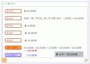 중국식당 사업계획서 20페이지