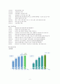 [노동과사회]유한킴벌리 노사관계 사례분석 (A+리포트) 2페이지