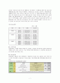 [노동과사회]유한킴벌리 노사관계 사례분석 (A+리포트) 7페이지