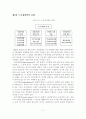 [졸업논문]우리나라 도시재개발의 실태와 개선방안에 관한 연구 5페이지