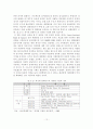 [졸업논문]우리나라 도시재개발의 실태와 개선방안에 관한 연구 12페이지