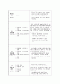 불안전한 상태와 행동 6페이지