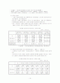 노인 장기요양 보장정책 19페이지