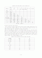 노인 주거 복지정책 18페이지