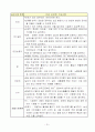 노인 주거 복지정책 20페이지