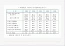 뉴딜정책 (New Deal) 4페이지
