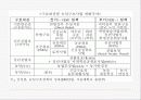 뉴딜정책 (New Deal) 12페이지