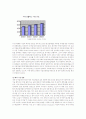 휴맥스의 전략 경영 10페이지