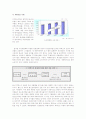 휴맥스의 전략 경영 17페이지