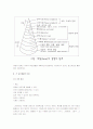 유아교수매체의 개념과 특성 및 활용방법 6페이지