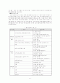 세계시민교육 7페이지