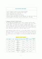 에릭슨의 사회심리이론 7페이지