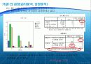 번호이동제도 마케팅설문조사와 마케팅전략수립 10페이지