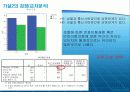 번호이동제도 마케팅설문조사와 마케팅전략수립 11페이지