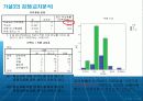 번호이동제도 마케팅설문조사와 마케팅전략수립 13페이지