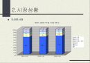 농심 마케팅사례분석 3페이지