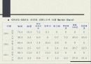 농심 마케팅사례분석 11페이지