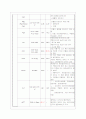 퇴행성관절염 14페이지