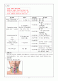 갑상선절제술 8페이지