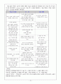 갑상선절제술 13페이지
