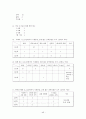 작업장 폭력(심리적, 육체적)에 대한 연구 - 병원집단 내부 간호사를 중심으로(병원vs간호사, 의사vs간호사, 간호사vs간호사) 49페이지