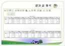 SPSS를 이용한 군집분석(대학생의 노트북구매사례) 13페이지