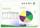 SPSS를 이용한 군집분석(대학생의 노트북구매사례) 24페이지