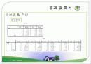 SPSS를 이용한 군집분석(대학생의 노트북구매사례) 32페이지