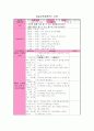 학습활동의 계획 - 일일주간계획안 포함 9페이지