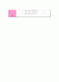 학습활동의 계획 - 일일주간계획안 포함 15페이지