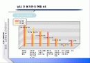 대학생 동거 12페이지