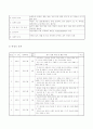 정신지체 학습 계획안 - 우리의 몸 3페이지