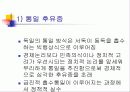 독일 경제  23페이지