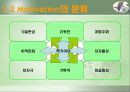 모티베이션(Motivation) 12페이지