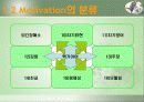 모티베이션(Motivation) 13페이지