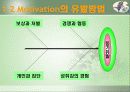모티베이션(Motivation) 15페이지