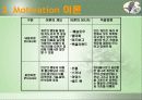 모티베이션(Motivation) 18페이지