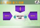 모티베이션(Motivation) 25페이지