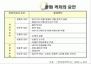 문화 소외 11페이지