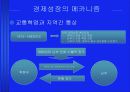 미국 경제의 역사 13페이지
