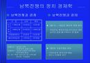 미국 경제의 역사 15페이지