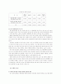 미혼모 청소년 문제 4페이지