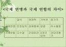 전후세계의 발전.ppt 6페이지