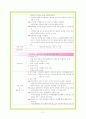 모성간호학 실습 - PID case 21페이지