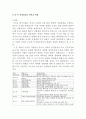 북미 경제관계 3페이지